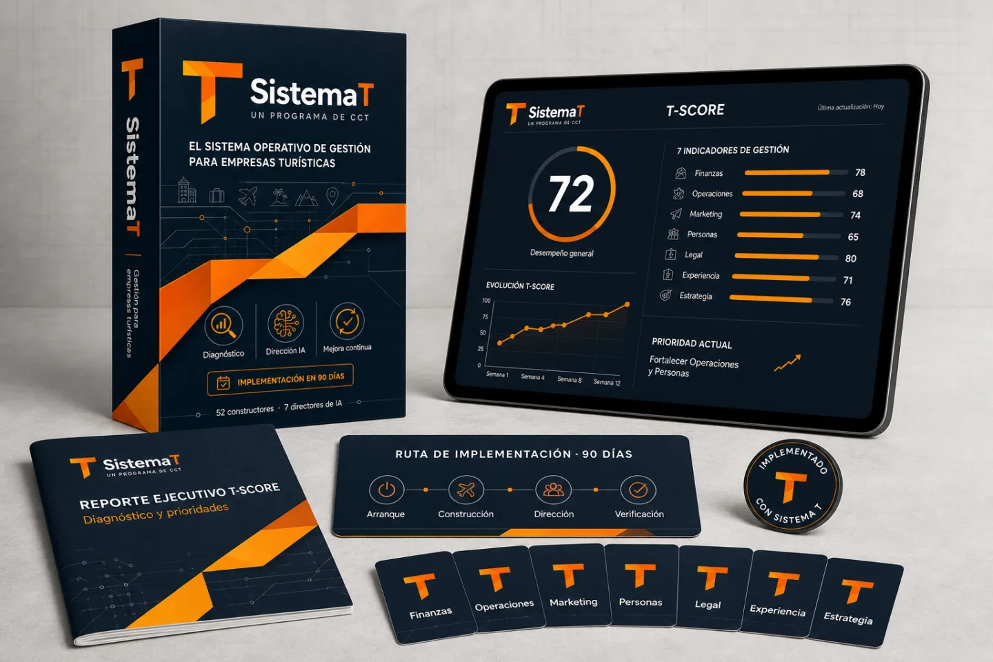 Kit ejecutivo de Sistema T con plataforma T-Score, reporte, ruta de implementación y siete palancas de gestión